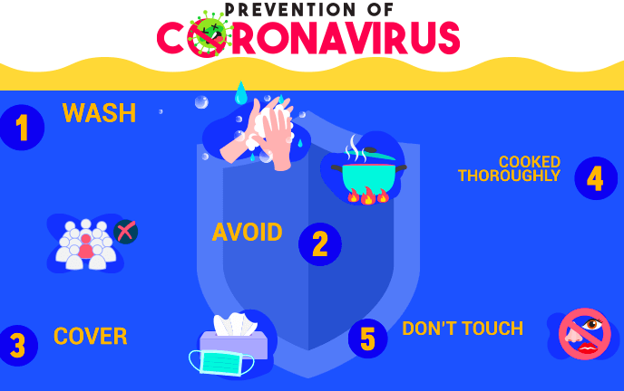 Basic Covid 19 Preventive Measures