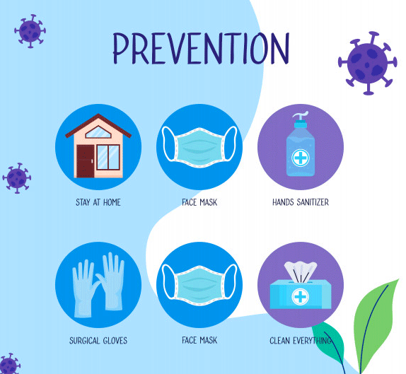 Covid-19 Pandemic Prevention Infographic Picture