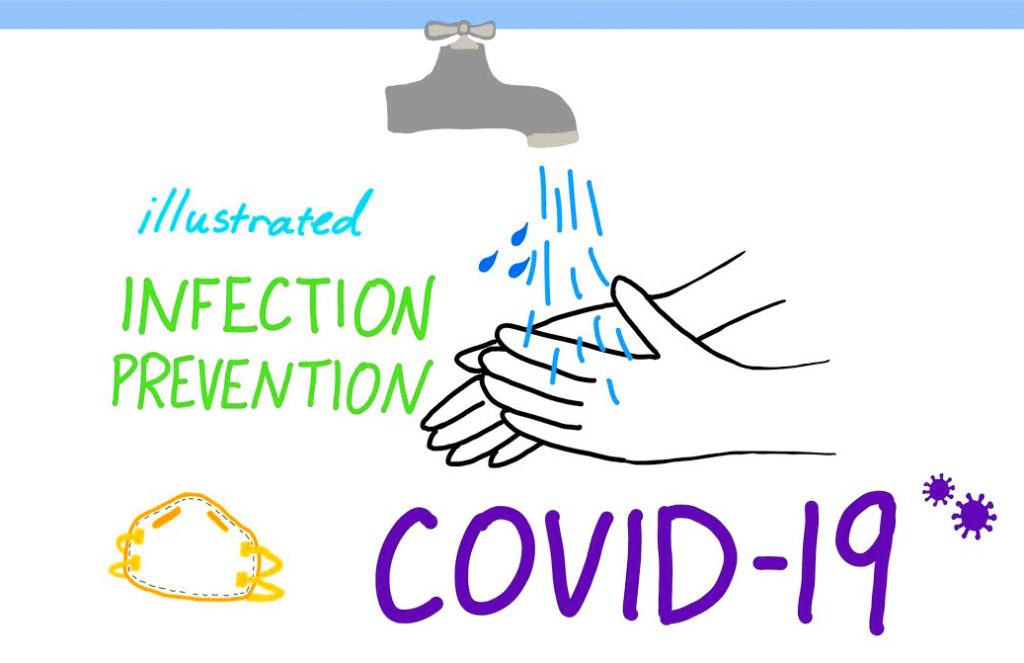 Wash Your Hands Covid-19 Prevention Tip